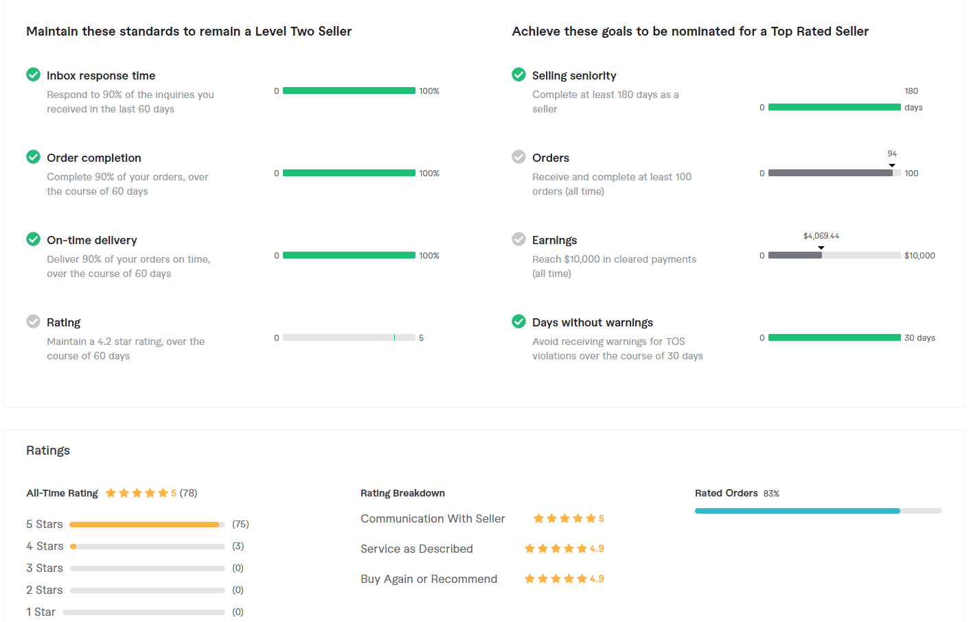 Seller dashboard: 5 star all-time rating from 78 reviews, 100% on-time delivery